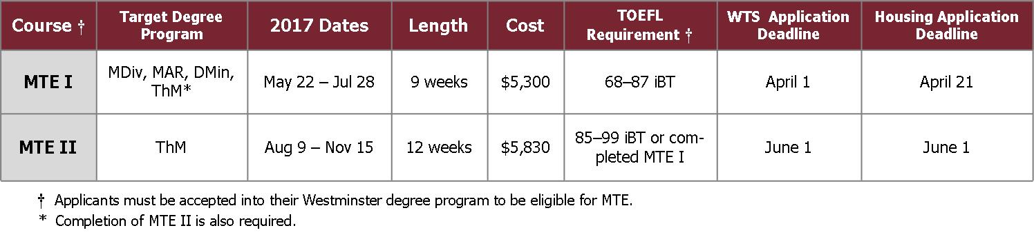 MTE Courses Chart2017D.jpg (72 KB)